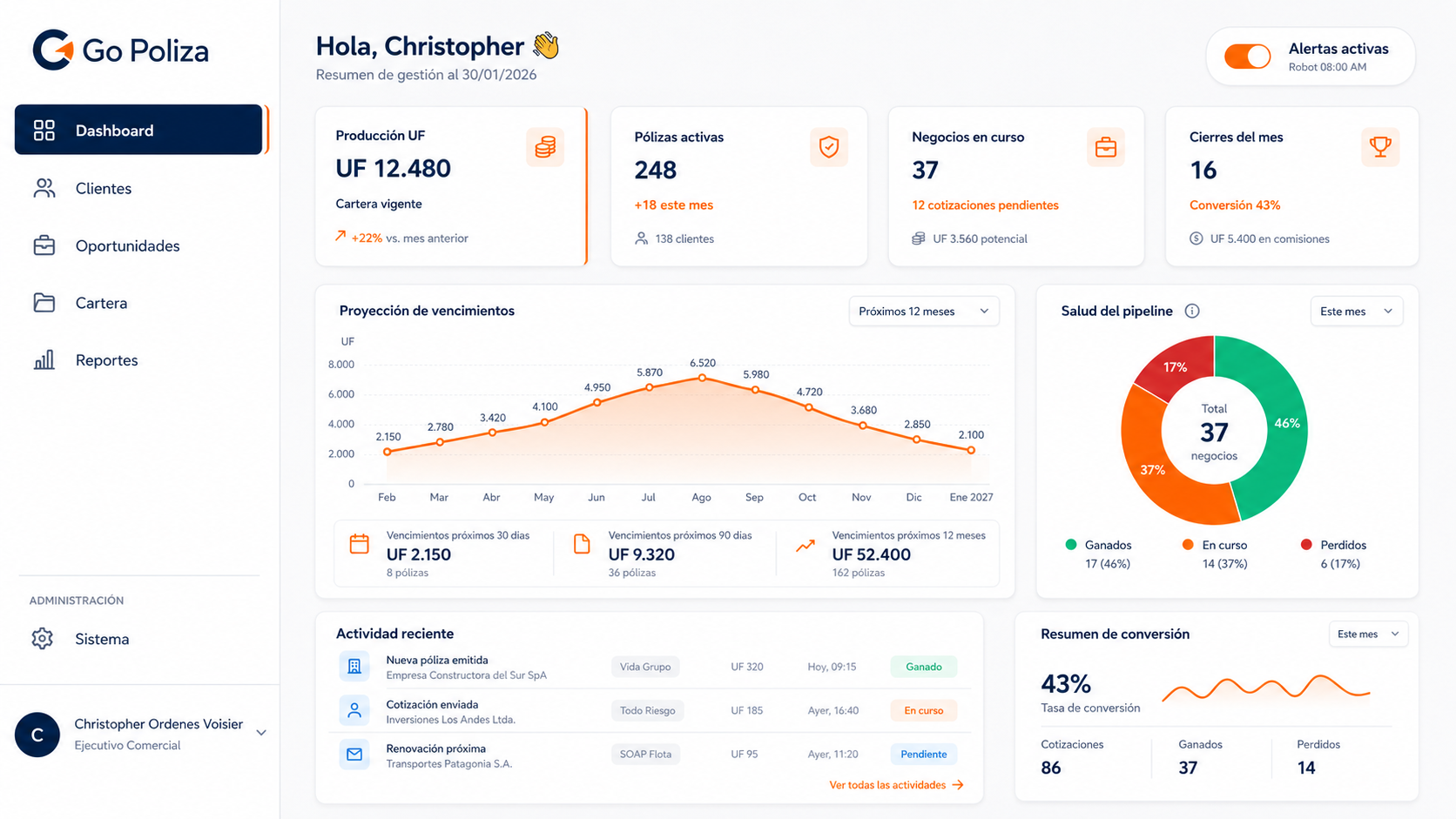 Dashboard Go Poliza